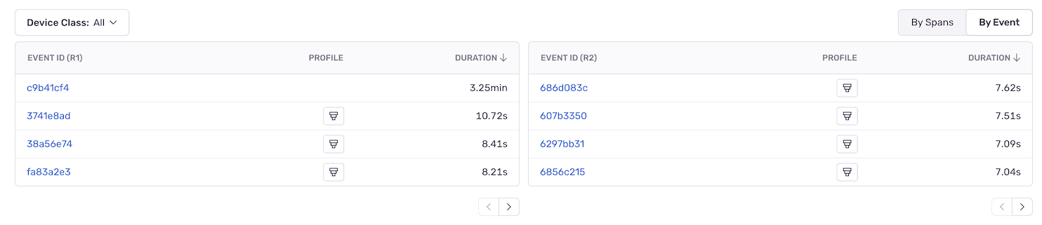 Example of Samples By Event