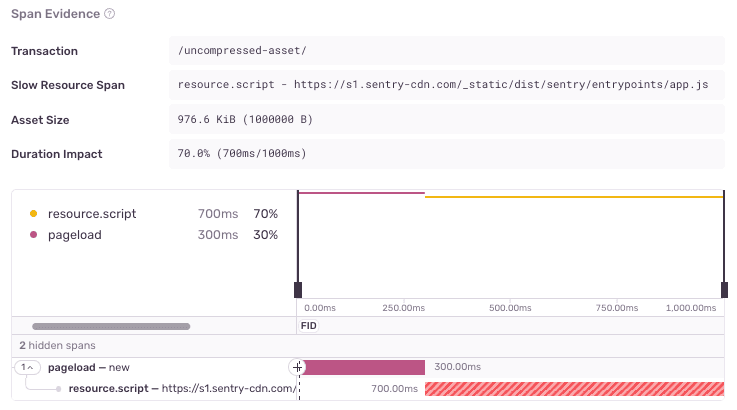 Uncompressed asset span evidence